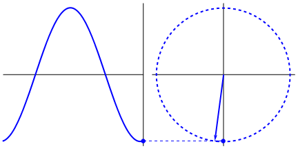 Oscillator