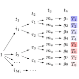 hierarchical transformations